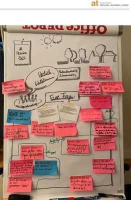 Post its1